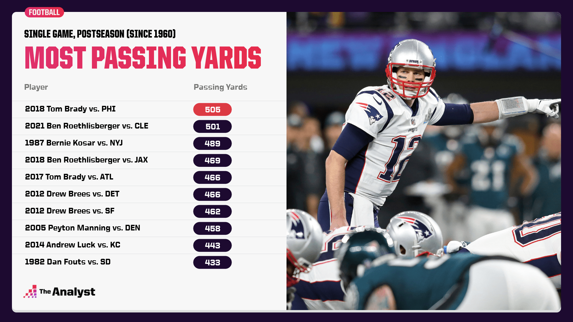 Photo: most passing yards in an nfl season