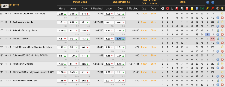 Photo: most winning odds in football betting