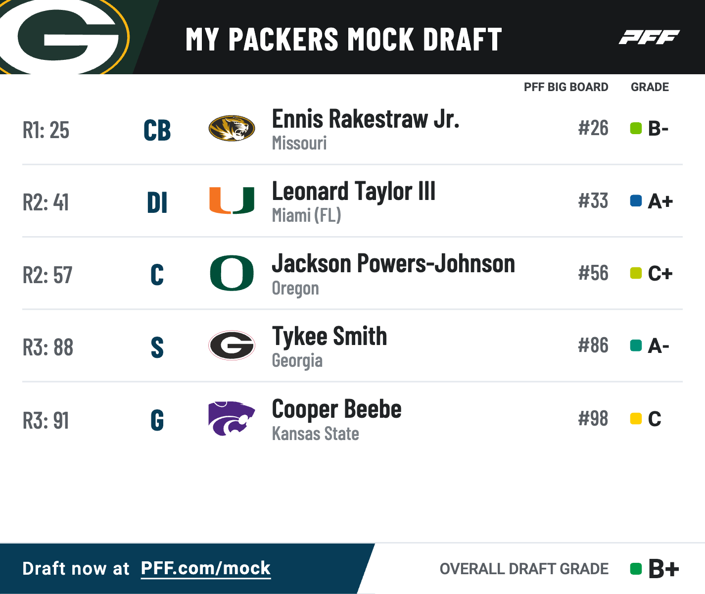 Photo: packers 2024 nfl draft picks