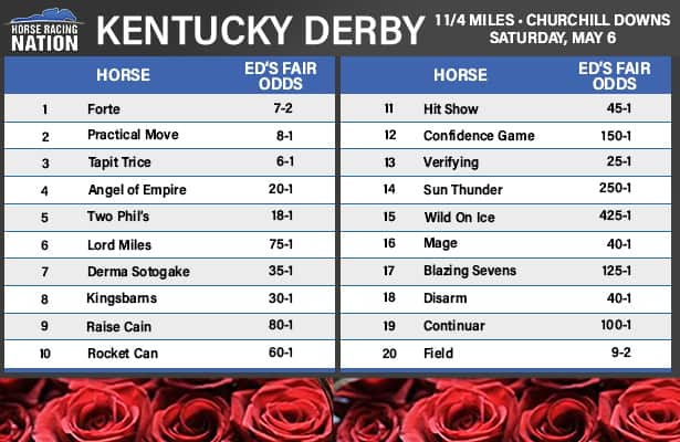 Photo: latest odds on kentucky derby