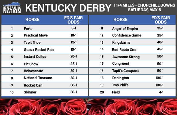 Photo: kentucky derby odds and post