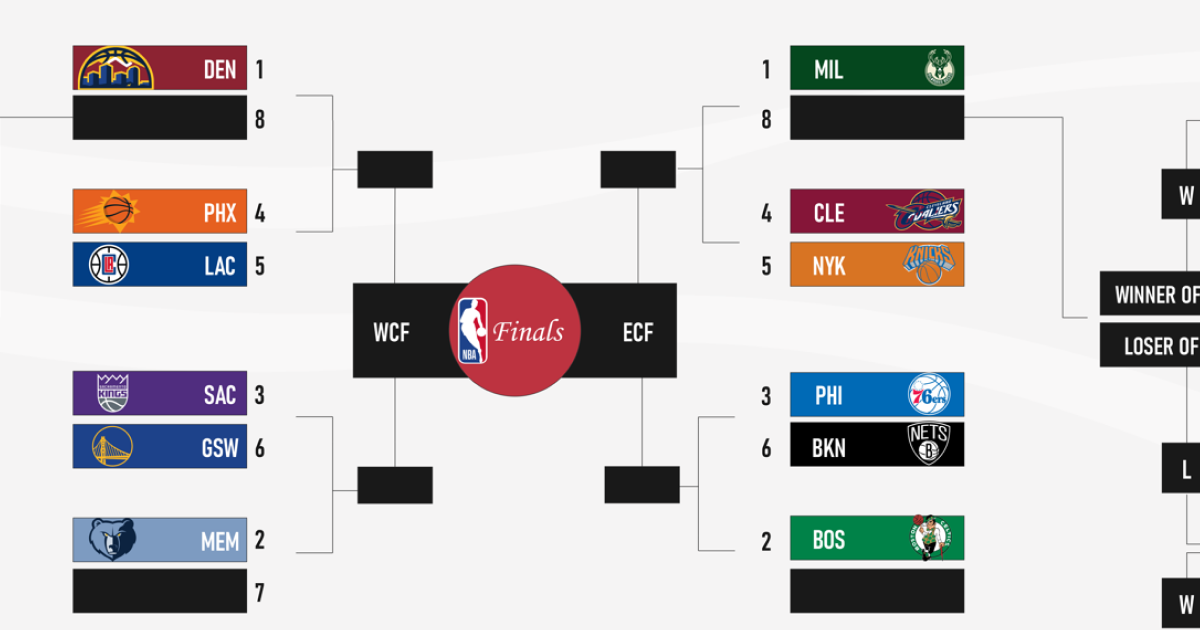 Photo: whos in the playoffs nba