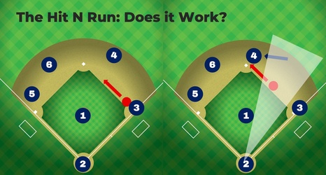 Photo: how does the run line work in baseball