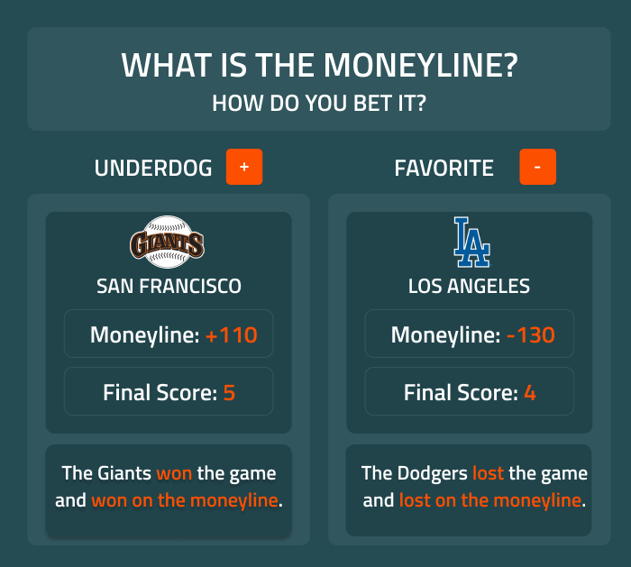 Photo: what is a money line