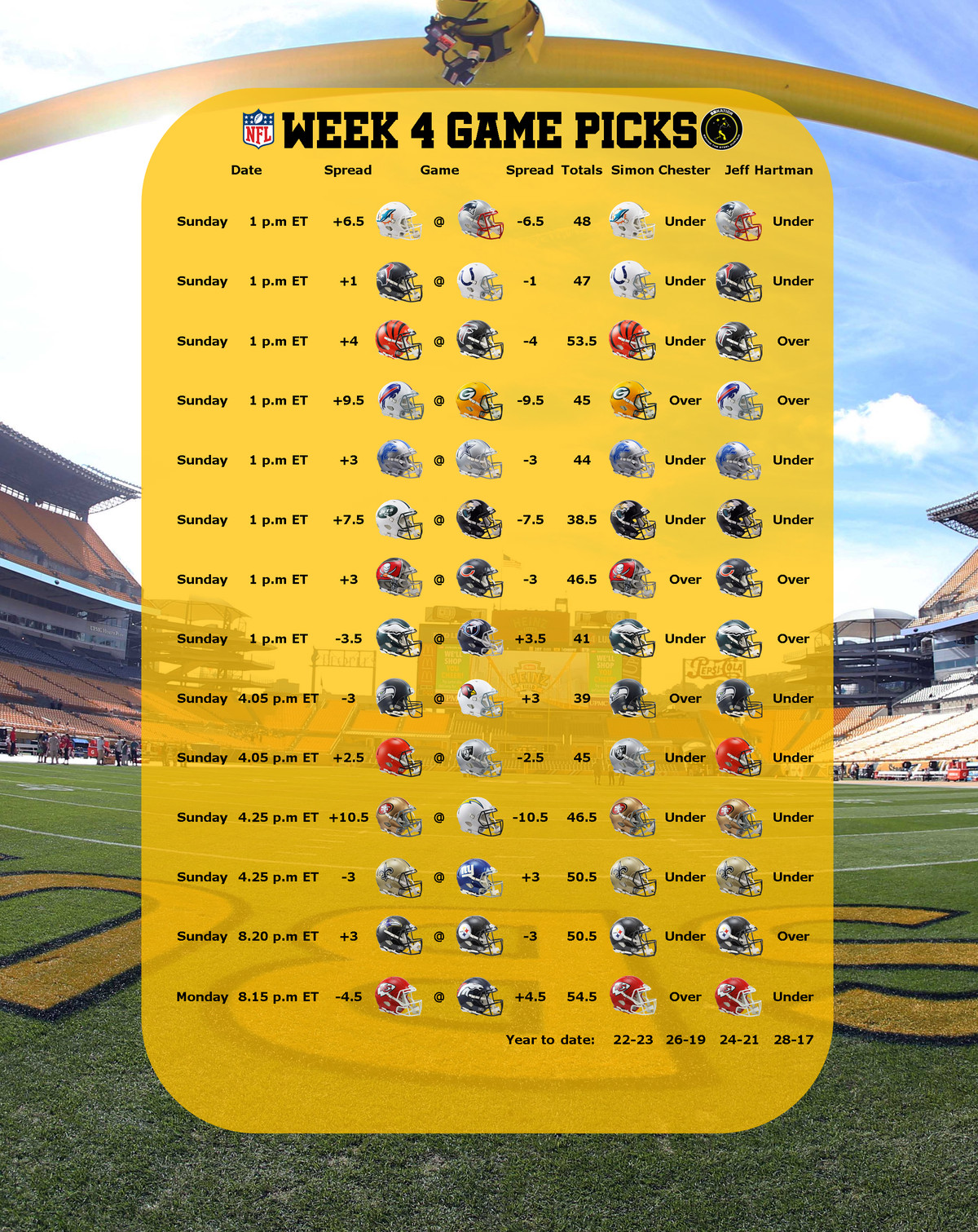 Photo: nfl football betting lines week 4