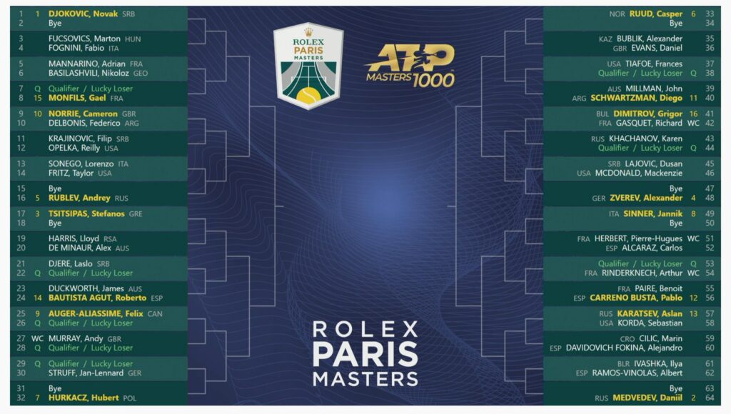 Photo: paris masters tennis draw