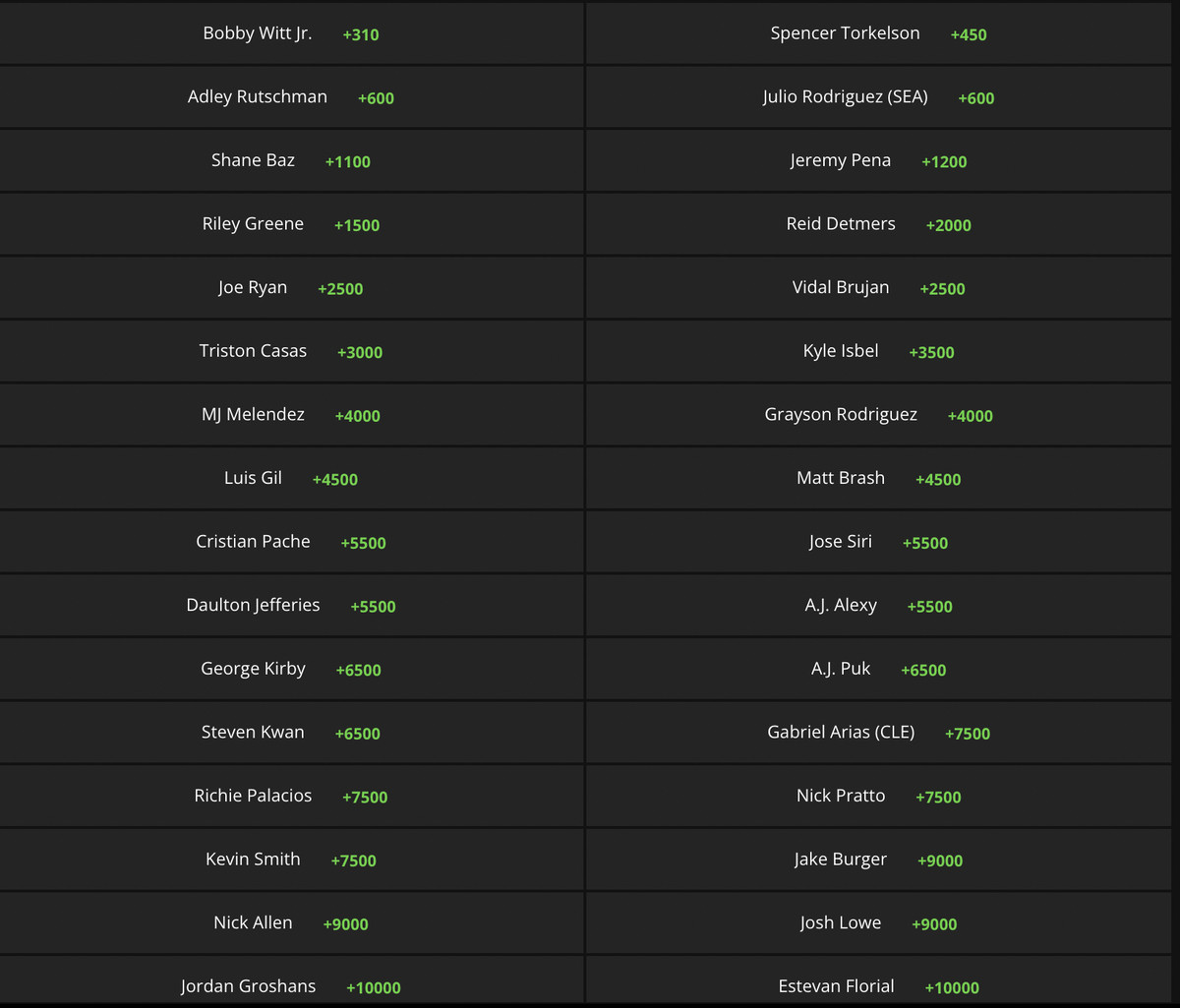 Photo: mlb roy odds