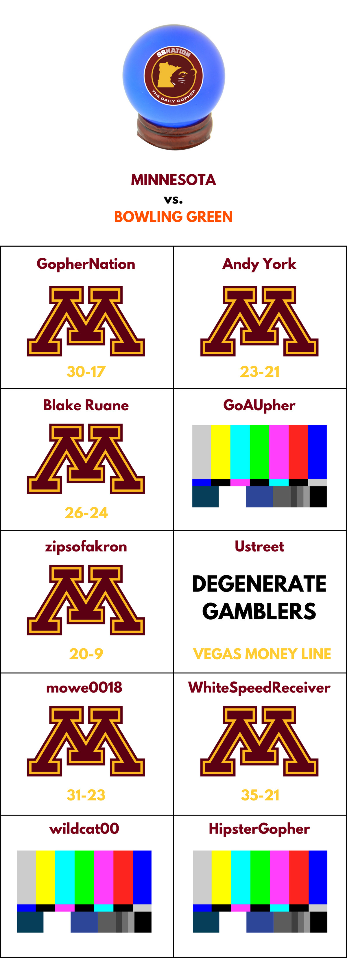 Photo: bgsu minnesota prediction