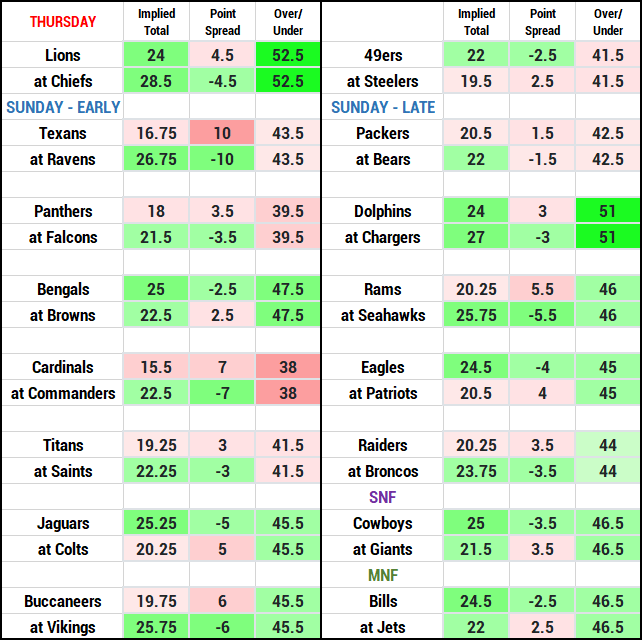 Photo: nfl week 1 survivor pool picks