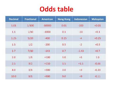 Photo: american odds