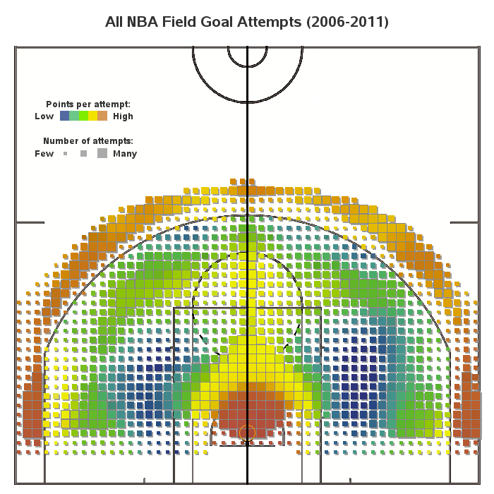 Photo: field goals attempted nba