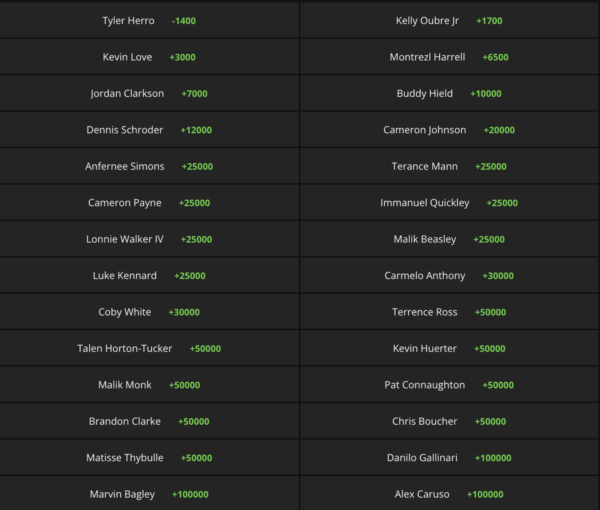 Photo: 6th man odds