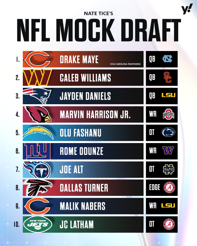 Photo: teams with most draft picks 2024