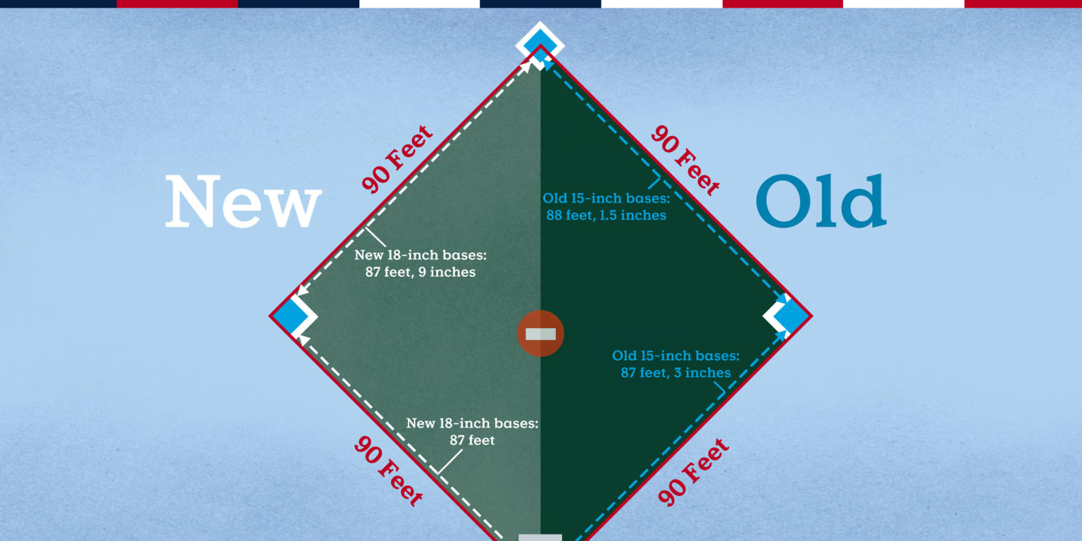 Photo: what does 2 total bases mean in baseball