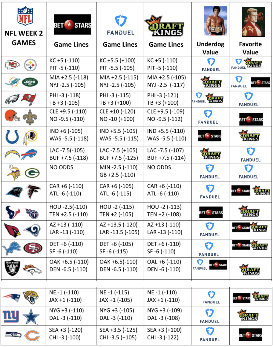 Photo: nfl week 2 over under lines