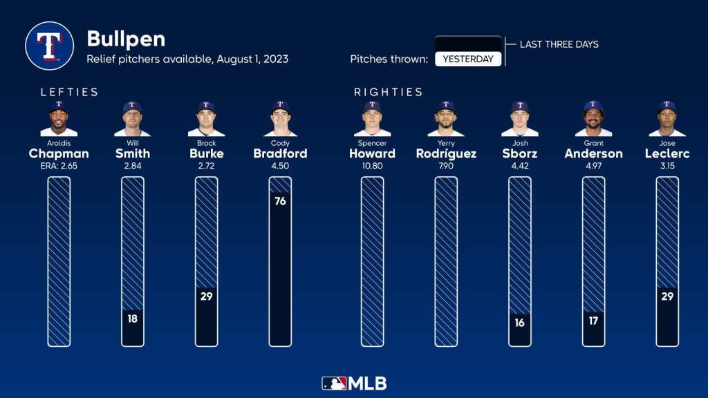 Photo: bullpen statistics