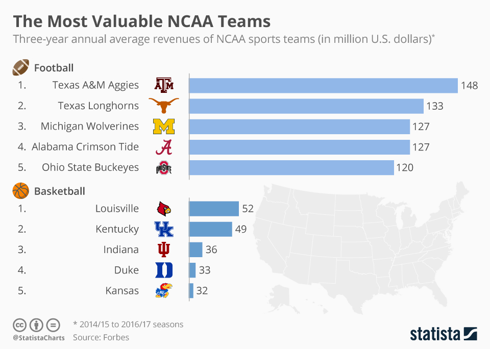 Photo: ncaaf team stats