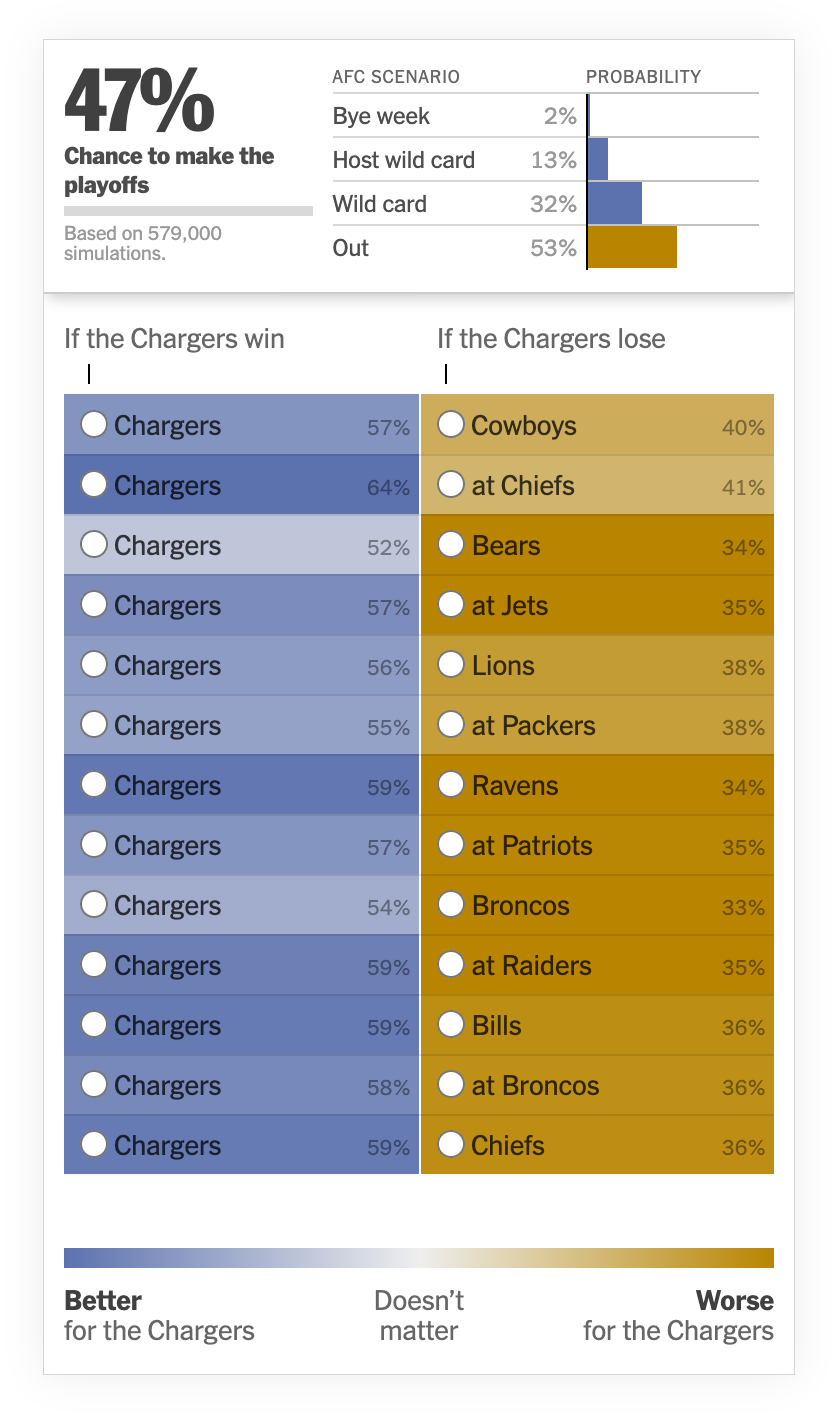 Photo: nfl playoff odds 538