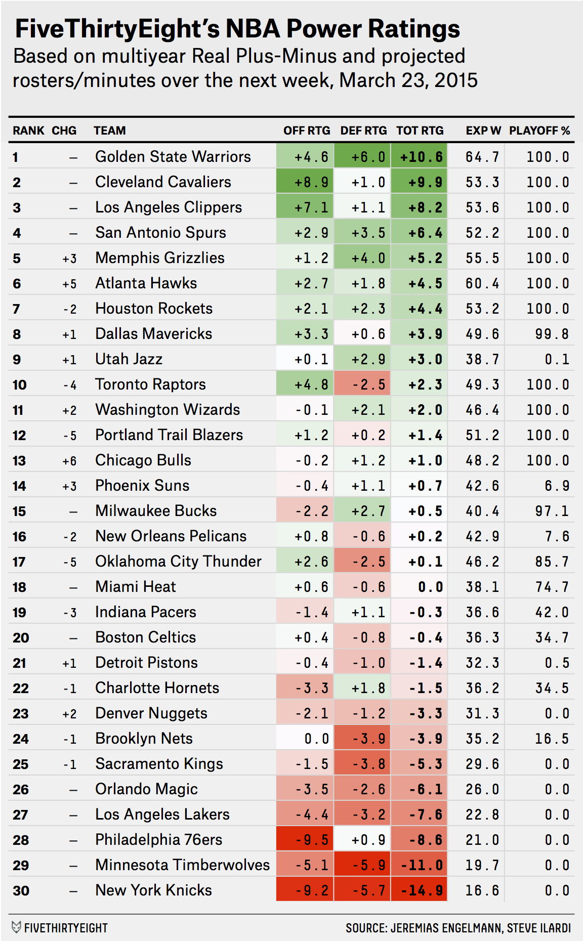 Photo: nba playoff chances