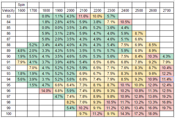 Photo: mlb spin rate