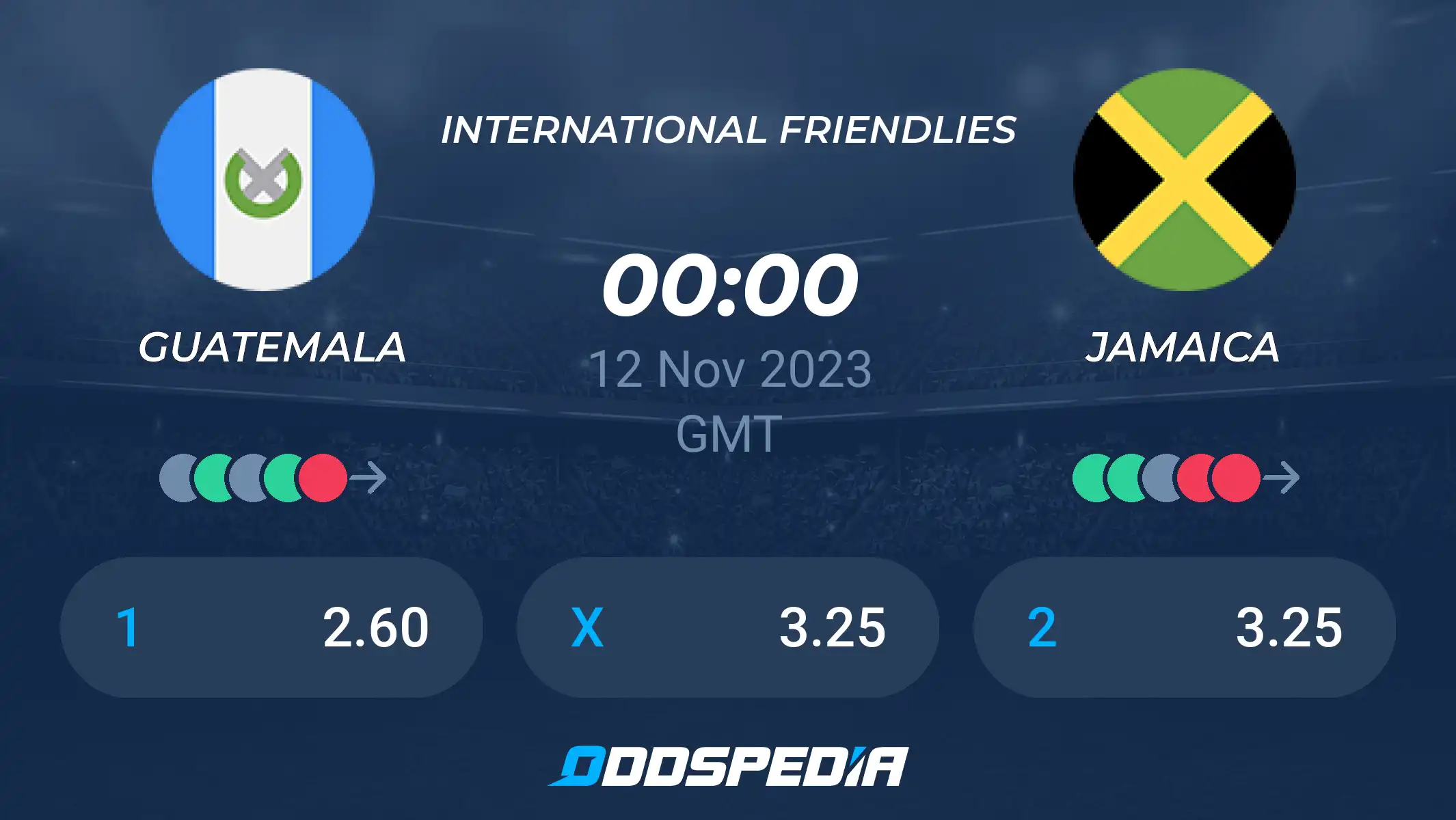 Photo: guatemala vs jamaica odds