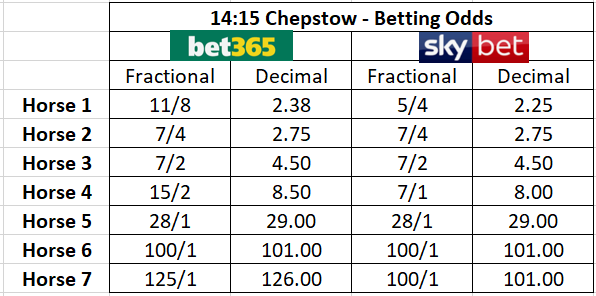 Photo: how do horse race payouts work