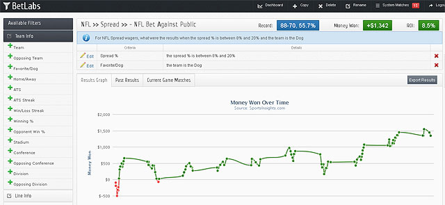 Photo: historical mlb odds