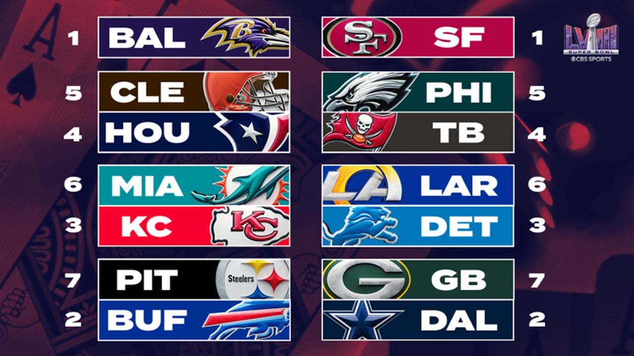 Photo: 2024 playoff picture