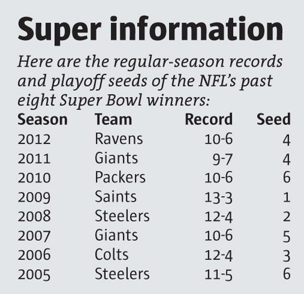Photo: super bowl winners by seed