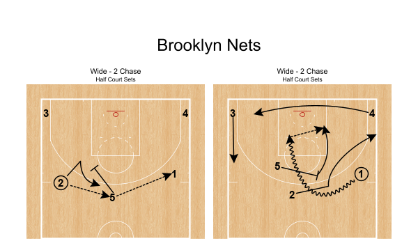 Photo: 2 half nba lines