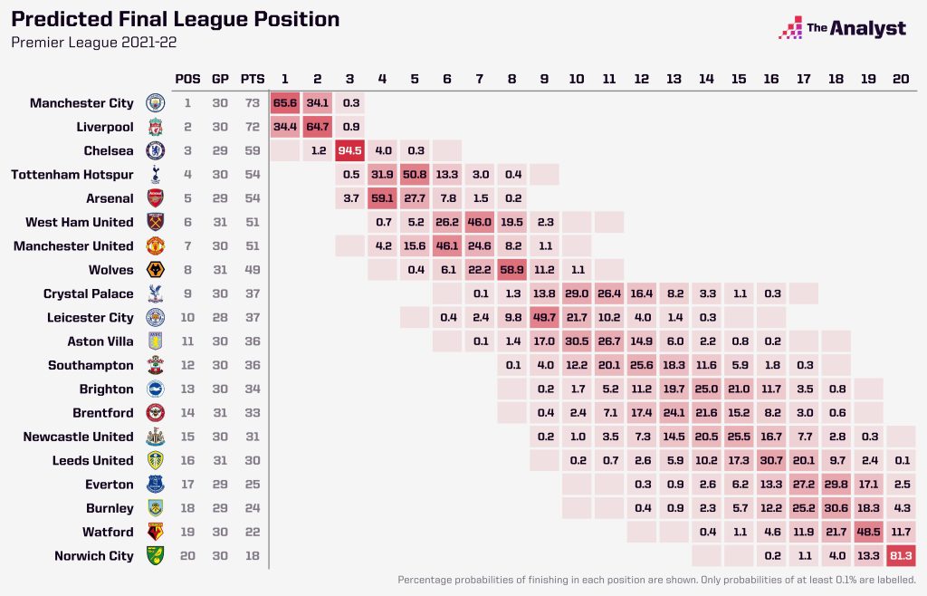 Photo: latest epl predictions