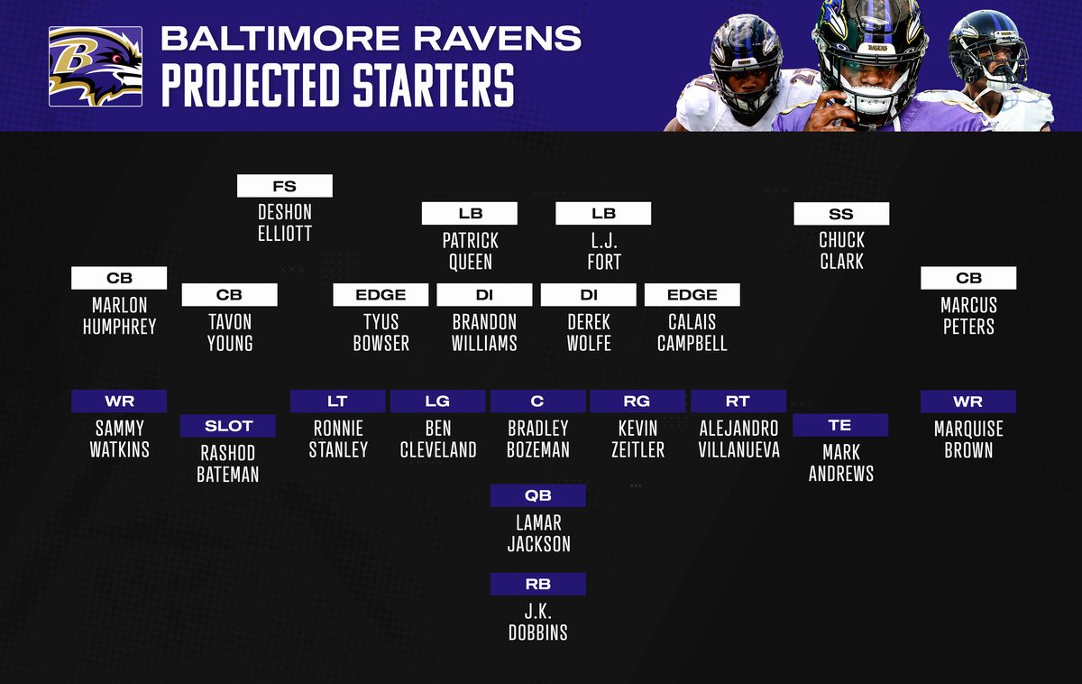 Photo: 2021 baltimore ravens roster