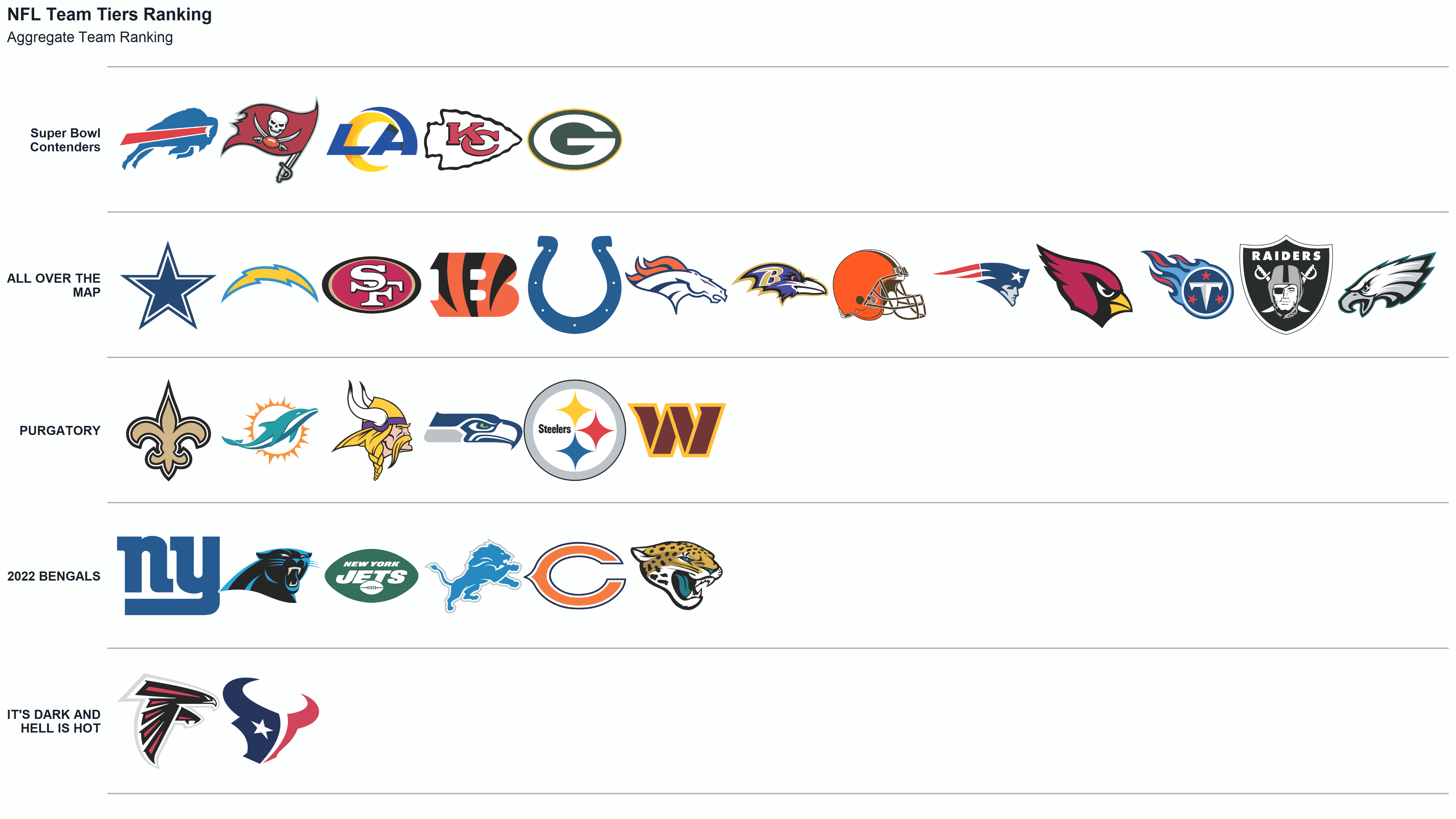 Photo: 2022 nfl preseason odds