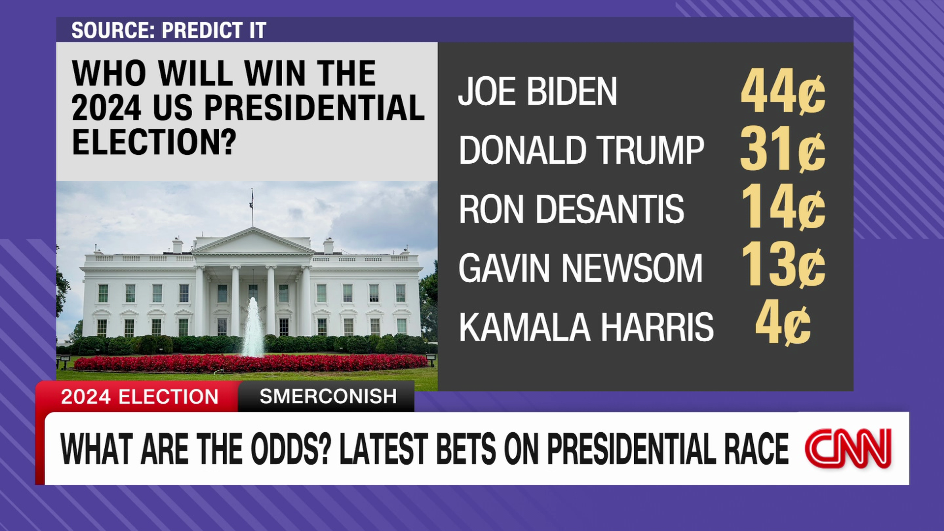 Photo: 2024 presidential candidate odds