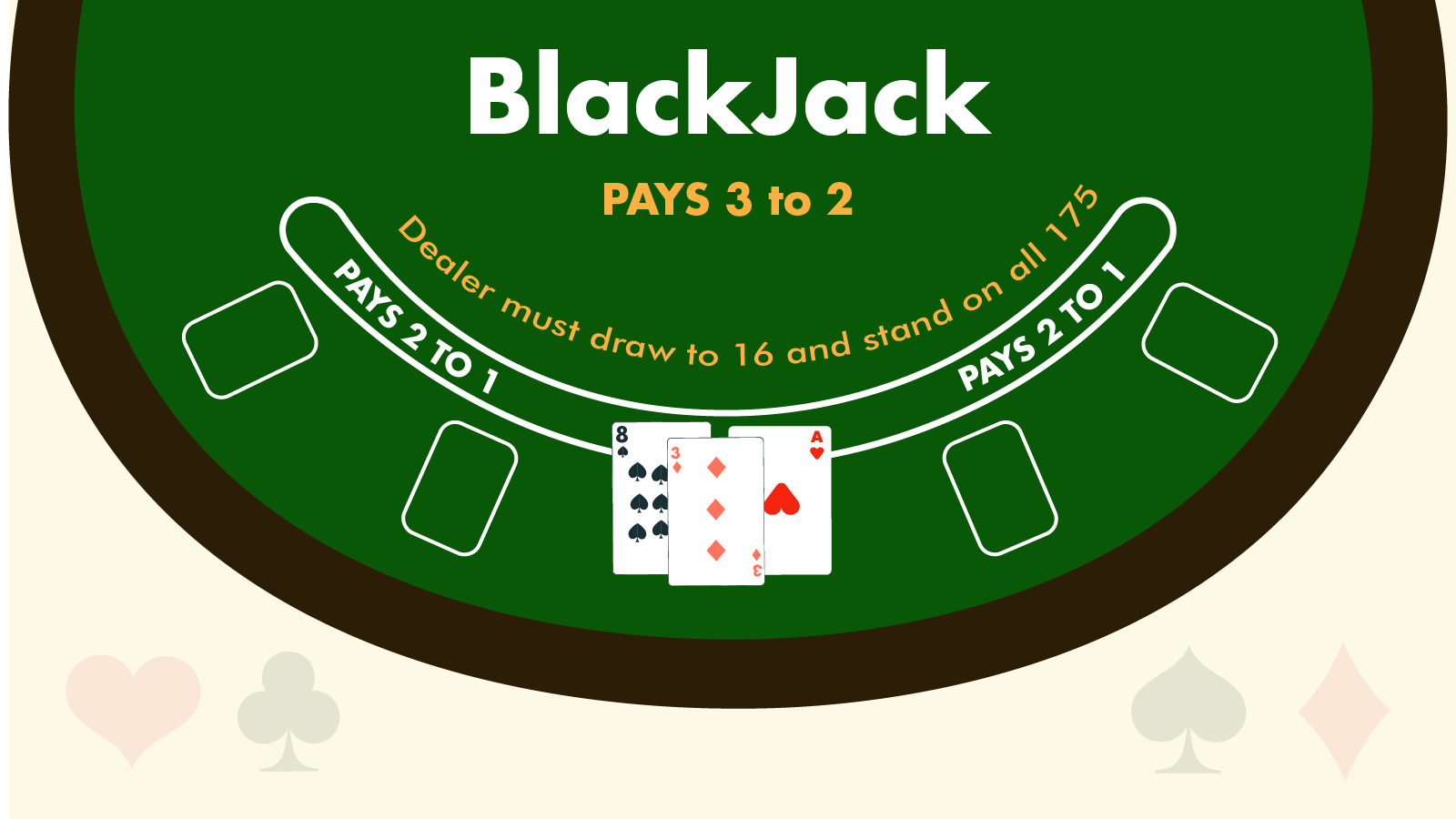 Photo: how does blackjack pay out