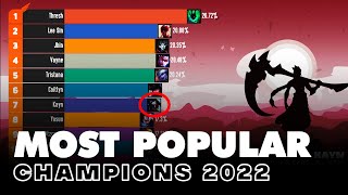 Photo: most popular champions in lol