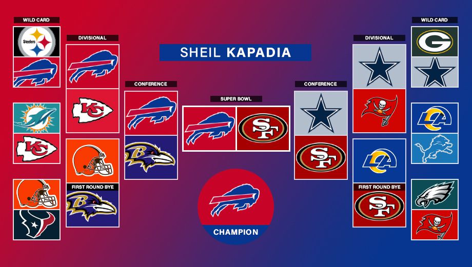 Photo: nfl playoff predictions maker