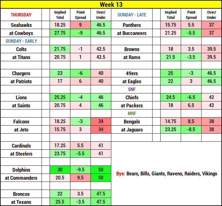 Photo: survivor pool picks week 13