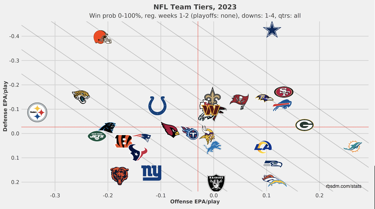 Photo: how many teams undefeated in the nfl