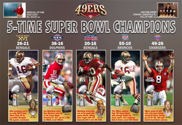 Photo: how many super bowls does san francisco have