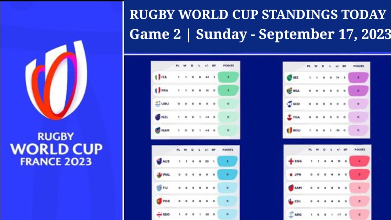 Photo: rugby wc standings