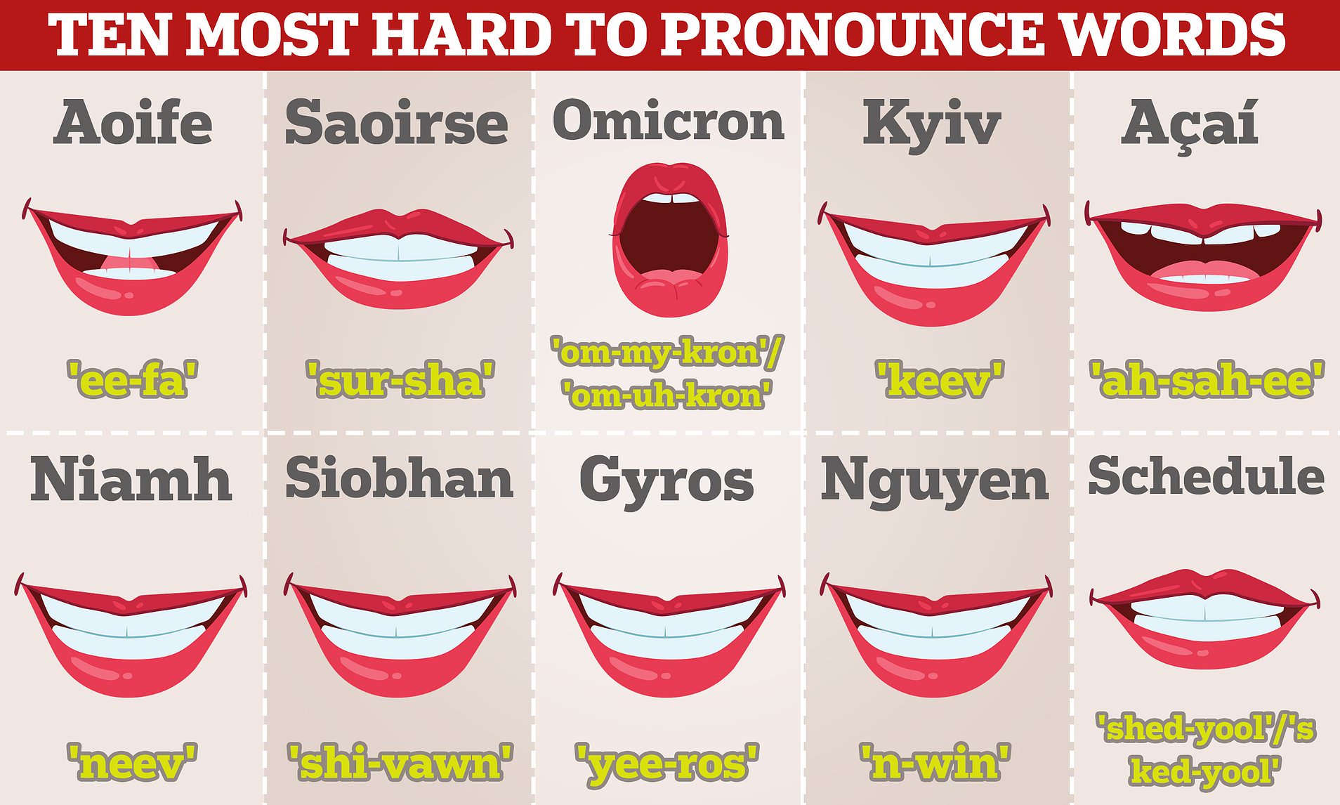 Photo: hardest names to pronounce