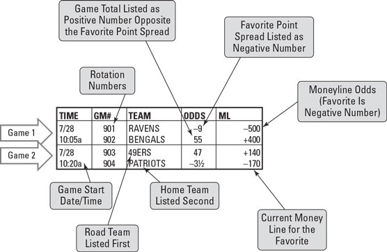 Photo: football betting terms and meaning