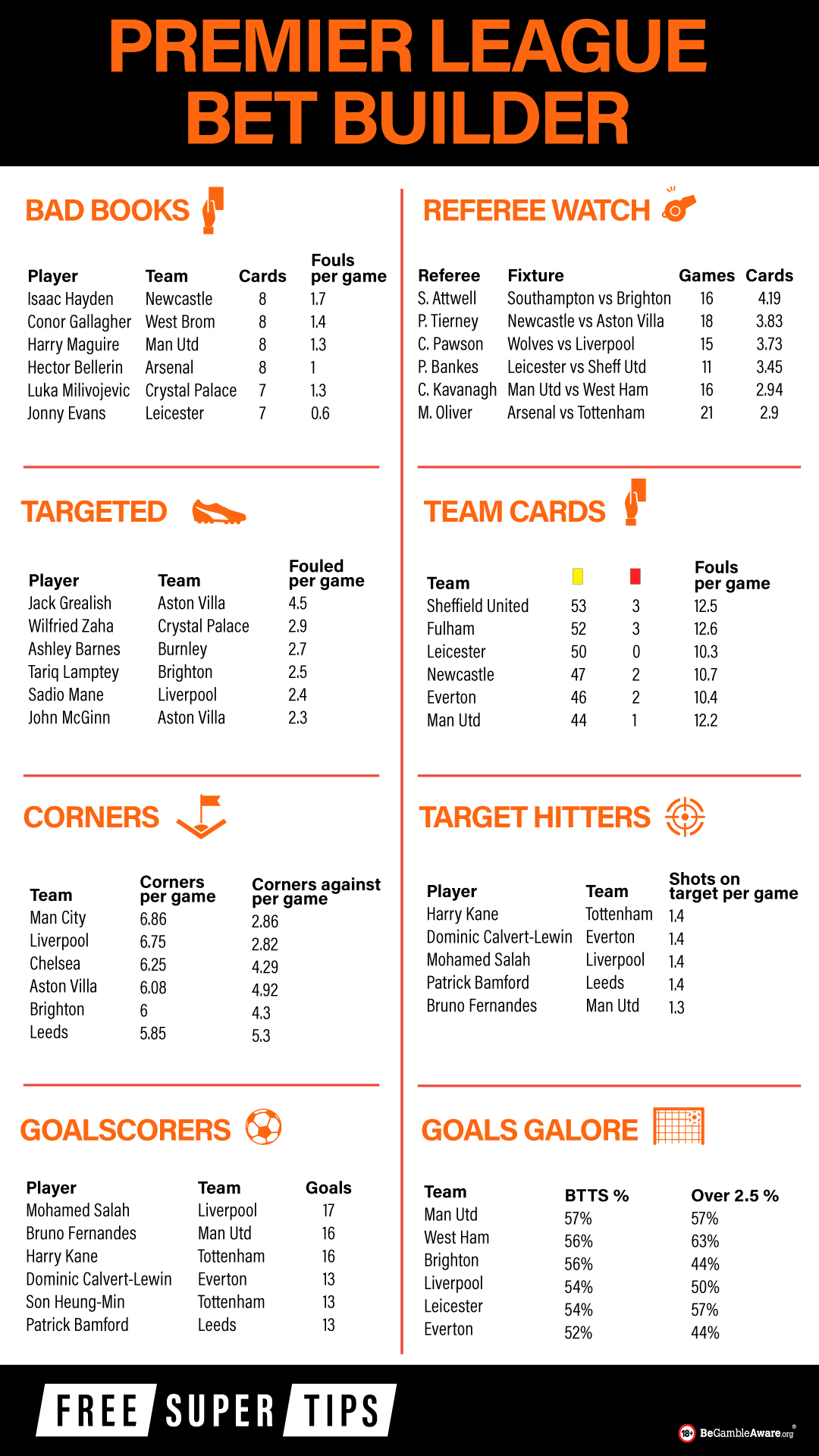 Photo: barclays premier league betting tips