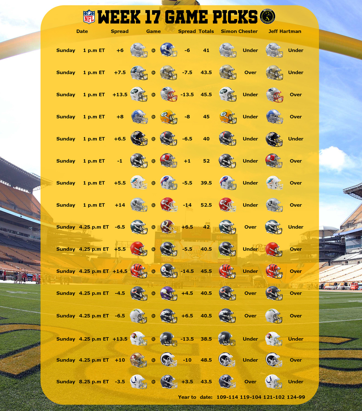 Photo: nfl week 17 vegas odds