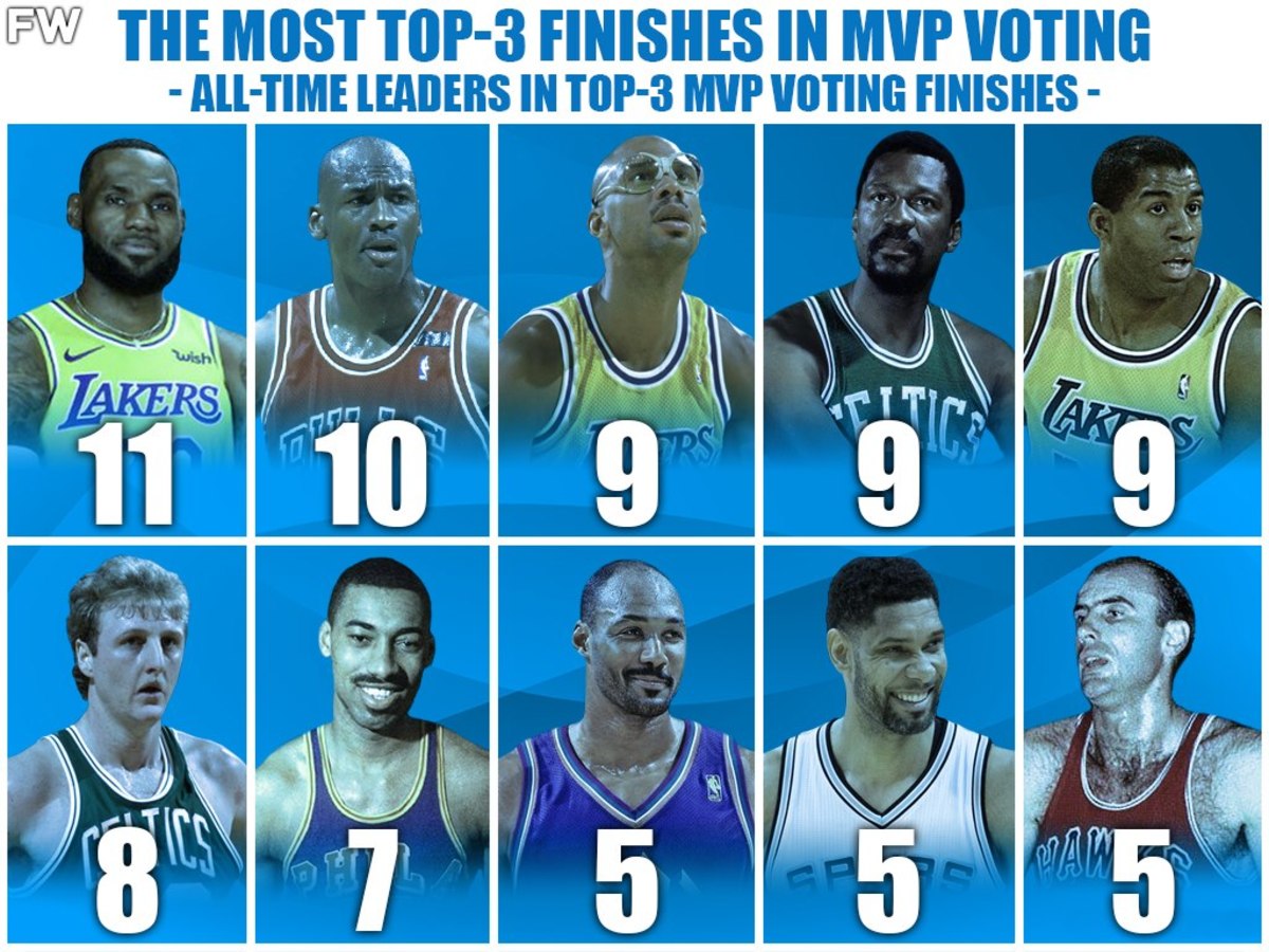 Photo: most consecutive mvps nba