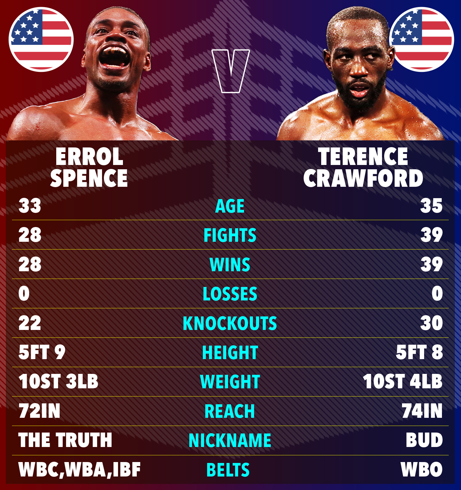 Photo: spence vs crawford picks