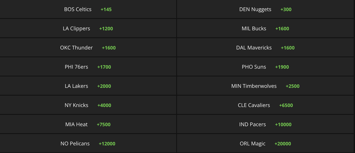 Photo: nba odds to win finals