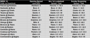 Photo: nfl odds week 10