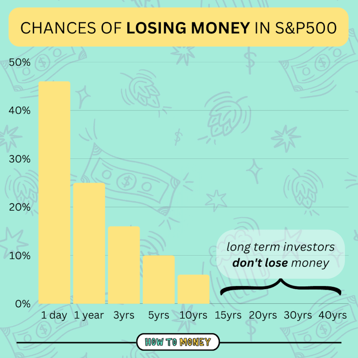 Photo: odds of 500 or longer